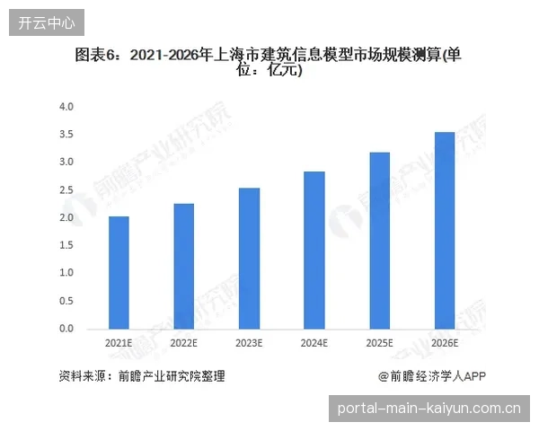 数据分析部门发展时期迭代模型 精准匹配商业需求